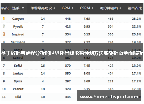基于数据与赛程分析的世界杯出线形势预测方法实战指南全面解析
